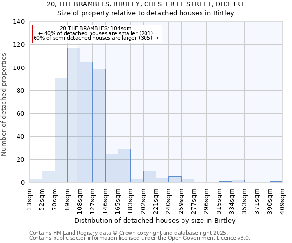 20, THE BRAMBLES, BIRTLEY, CHESTER LE STREET, DH3 1RT: Size of property relative to detached houses houses in Birtley