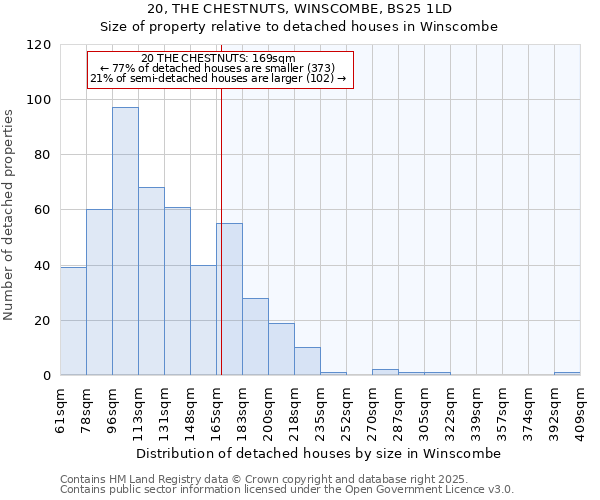 20, THE CHESTNUTS, WINSCOMBE, BS25 1LD: Size of property relative to detached houses houses in Winscombe