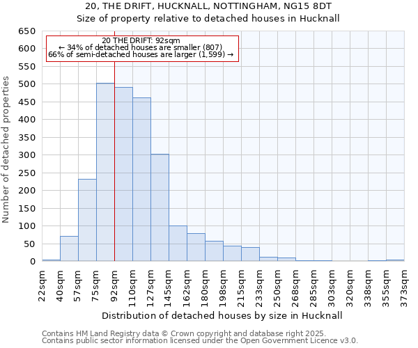 20, THE DRIFT, HUCKNALL, NOTTINGHAM, NG15 8DT: Size of property relative to detached houses houses in Hucknall