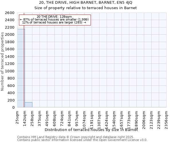20, THE DRIVE, HIGH BARNET, BARNET, EN5 4JQ: Size of property relative to terraced houses houses in Barnet