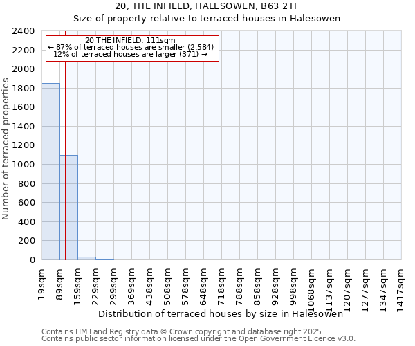 20, THE INFIELD, HALESOWEN, B63 2TF: Size of property relative to terraced houses houses in Halesowen