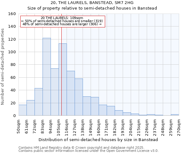 20, THE LAURELS, BANSTEAD, SM7 2HG: Size of property relative to semi-detached houses houses in Banstead