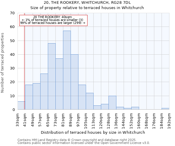 20, THE ROOKERY, WHITCHURCH, RG28 7DL: Size of property relative to terraced houses houses in Whitchurch