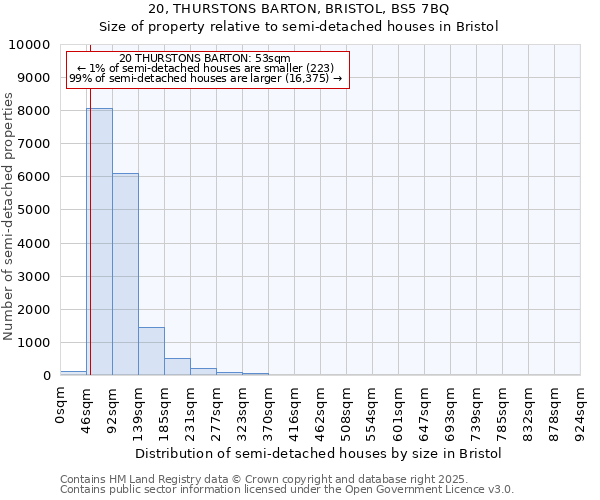 20, THURSTONS BARTON, BRISTOL, BS5 7BQ: Size of property relative to semi-detached houses houses in Bristol