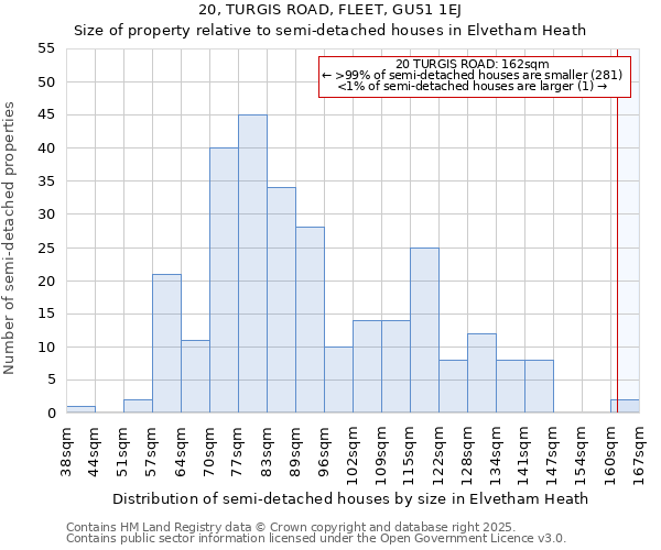 20, TURGIS ROAD, FLEET, GU51 1EJ: Size of property relative to semi-detached houses houses in Elvetham Heath