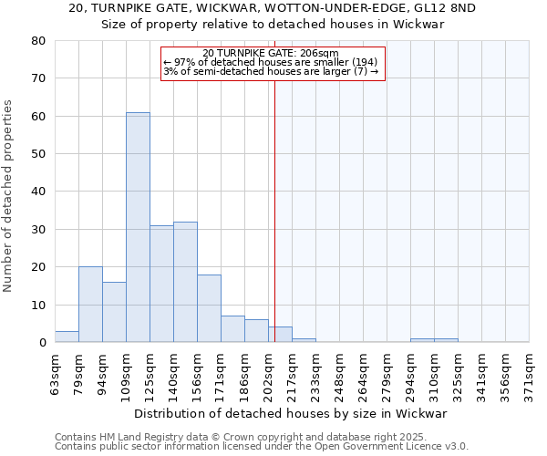 20, TURNPIKE GATE, WICKWAR, WOTTON-UNDER-EDGE, GL12 8ND: Size of property relative to detached houses houses in Wickwar