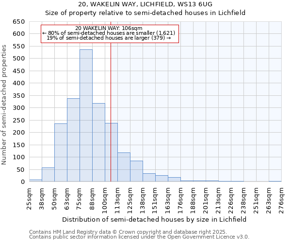 20, WAKELIN WAY, LICHFIELD, WS13 6UG: Size of property relative to semi-detached houses houses in Lichfield