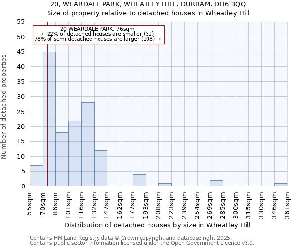 20, WEARDALE PARK, WHEATLEY HILL, DURHAM, DH6 3QQ: Size of property relative to detached houses houses in Wheatley Hill