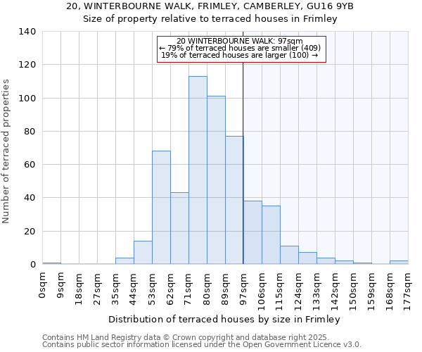 20, WINTERBOURNE WALK, FRIMLEY, CAMBERLEY, GU16 9YB: Size of property relative to terraced houses houses in Frimley
