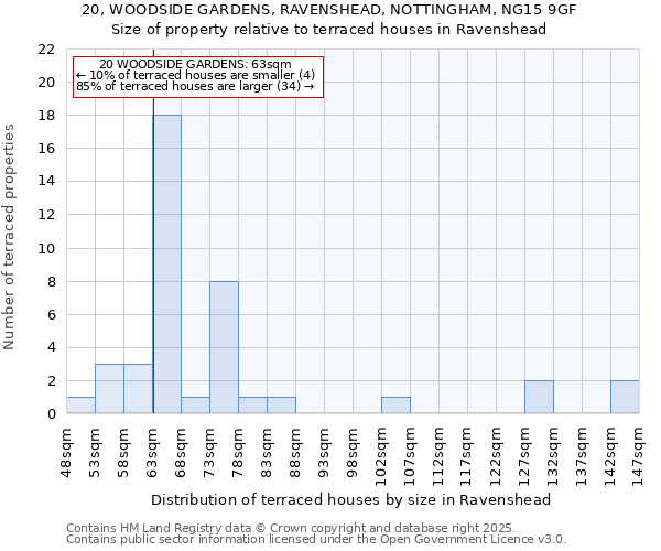 20, WOODSIDE GARDENS, RAVENSHEAD, NOTTINGHAM, NG15 9GF: Size of property relative to terraced houses houses in Ravenshead