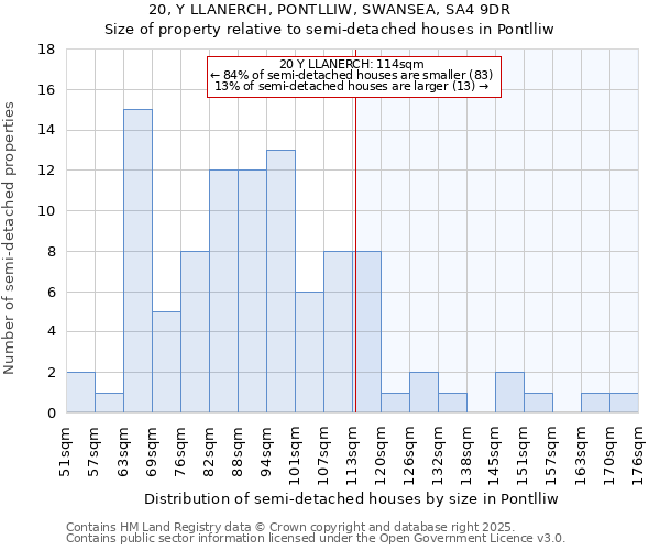 20, Y LLANERCH, PONTLLIW, SWANSEA, SA4 9DR: Size of property relative to semi-detached houses houses in Pontlliw