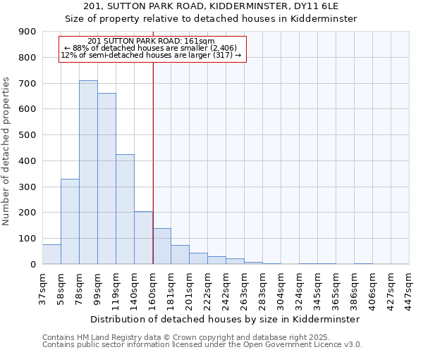 201, SUTTON PARK ROAD, KIDDERMINSTER, DY11 6LE: Size of property relative to detached houses houses in Kidderminster