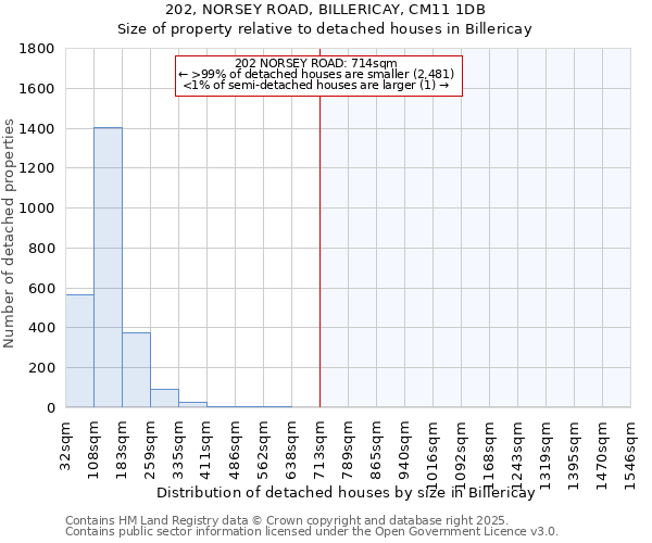 202, NORSEY ROAD, BILLERICAY, CM11 1DB: Size of property relative to detached houses houses in Billericay
