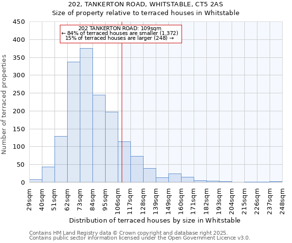 202, TANKERTON ROAD, WHITSTABLE, CT5 2AS: Size of property relative to terraced houses houses in Whitstable