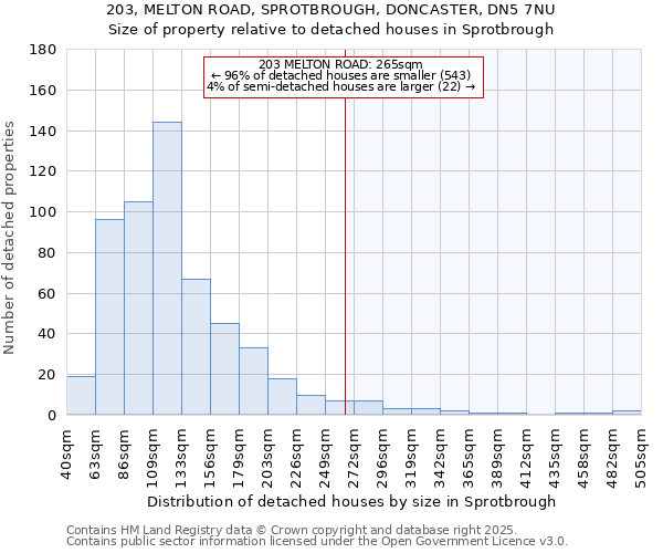 203, MELTON ROAD, SPROTBROUGH, DONCASTER, DN5 7NU: Size of property relative to detached houses houses in Sprotbrough
