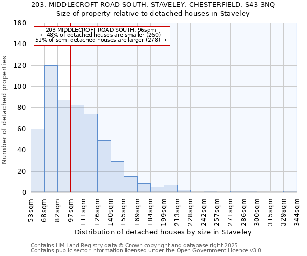203, MIDDLECROFT ROAD SOUTH, STAVELEY, CHESTERFIELD, S43 3NQ: Size of property relative to detached houses houses in Staveley