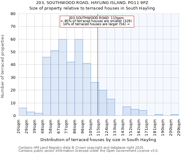 203, SOUTHWOOD ROAD, HAYLING ISLAND, PO11 9PZ: Size of property relative to terraced houses houses in South Hayling