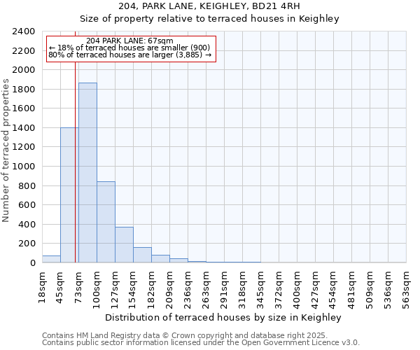204, PARK LANE, KEIGHLEY, BD21 4RH: Size of property relative to terraced houses houses in Keighley