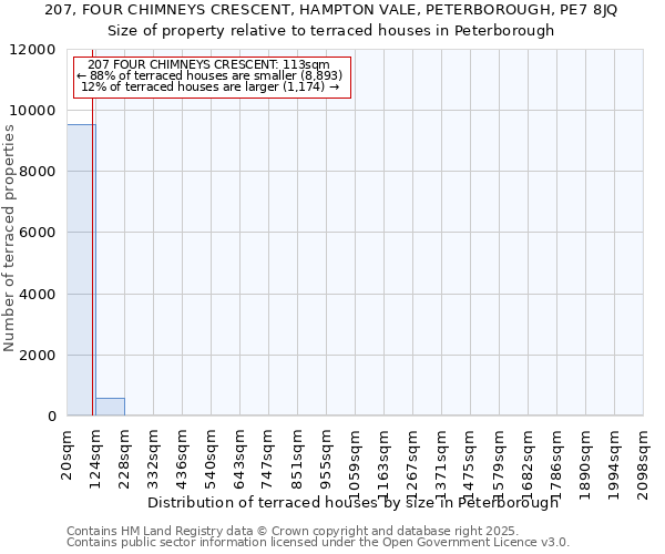 207, FOUR CHIMNEYS CRESCENT, HAMPTON VALE, PETERBOROUGH, PE7 8JQ: Size of property relative to terraced houses houses in Peterborough