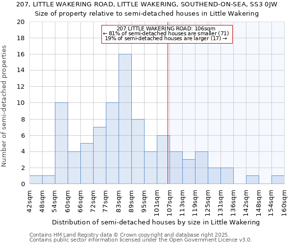 207, LITTLE WAKERING ROAD, LITTLE WAKERING, SOUTHEND-ON-SEA, SS3 0JW: Size of property relative to semi-detached houses houses in Little Wakering