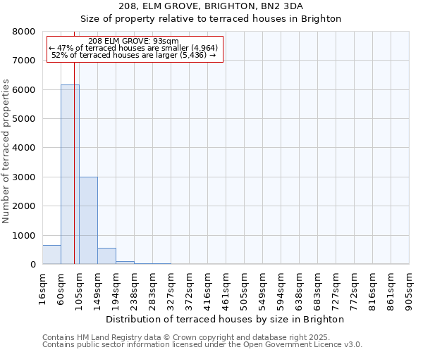 208, ELM GROVE, BRIGHTON, BN2 3DA: Size of property relative to terraced houses houses in Brighton