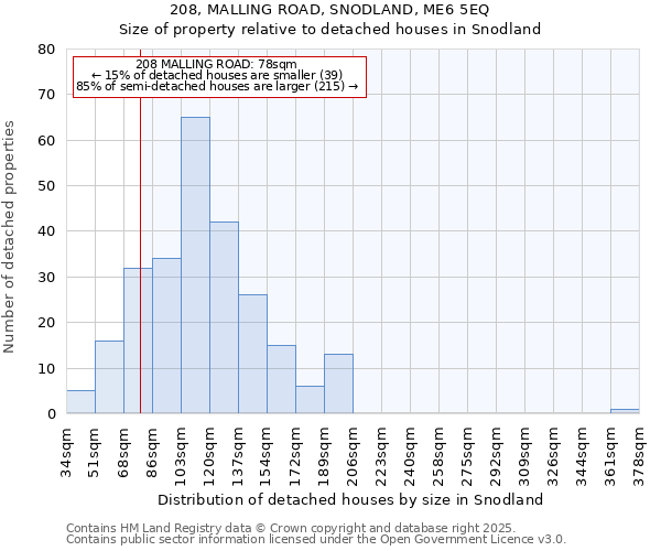 208, MALLING ROAD, SNODLAND, ME6 5EQ: Size of property relative to detached houses houses in Snodland