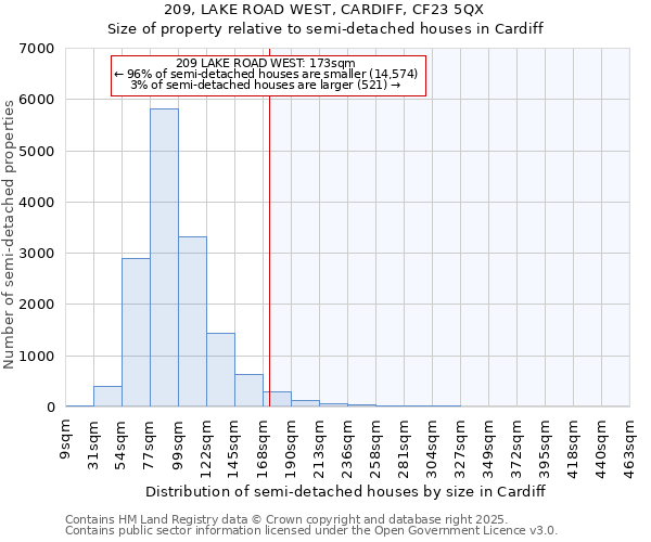 209, LAKE ROAD WEST, CARDIFF, CF23 5QX: Size of property relative to semi-detached houses houses in Cardiff