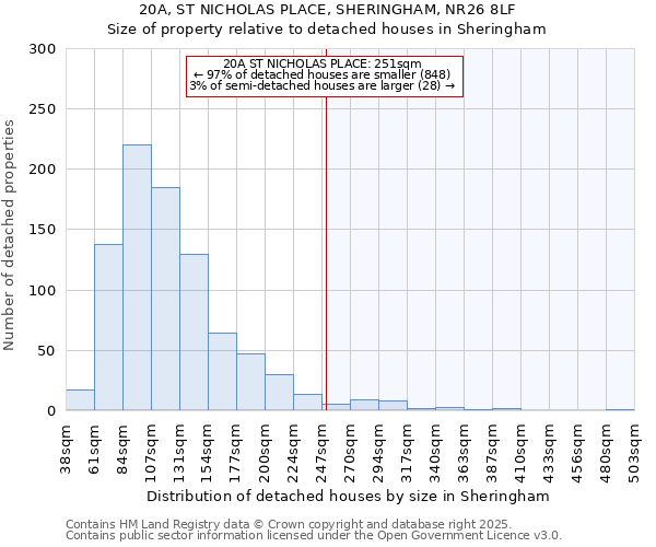 20A, ST NICHOLAS PLACE, SHERINGHAM, NR26 8LF: Size of property relative to detached houses houses in Sheringham