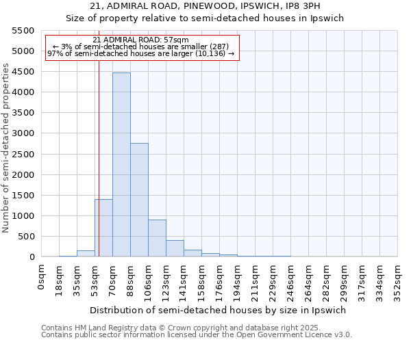 21, ADMIRAL ROAD, PINEWOOD, IPSWICH, IP8 3PH: Size of property relative to semi-detached houses houses in Ipswich