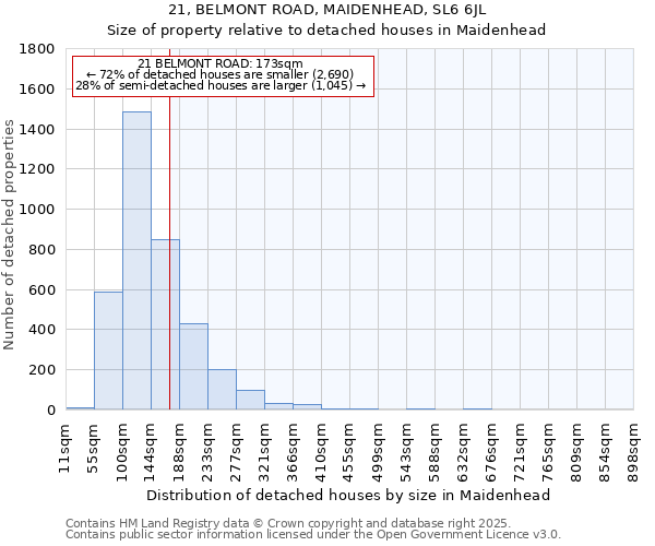 21, BELMONT ROAD, MAIDENHEAD, SL6 6JL: Size of property relative to detached houses houses in Maidenhead
