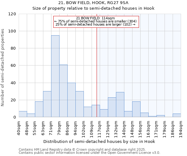 21, BOW FIELD, HOOK, RG27 9SA: Size of property relative to semi-detached houses houses in Hook