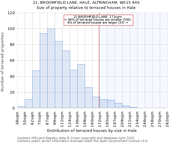 21, BROOMFIELD LANE, HALE, ALTRINCHAM, WA15 9AS: Size of property relative to terraced houses houses in Hale