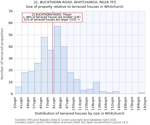 21, BUCKTHORN ROAD, WHITCHURCH, RG28 7FZ: Size of property relative to terraced houses houses in Whitchurch