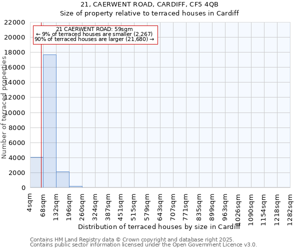 21, CAERWENT ROAD, CARDIFF, CF5 4QB: Size of property relative to terraced houses houses in Cardiff