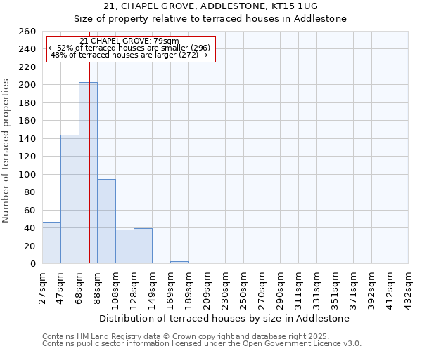 21, CHAPEL GROVE, ADDLESTONE, KT15 1UG: Size of property relative to terraced houses houses in Addlestone