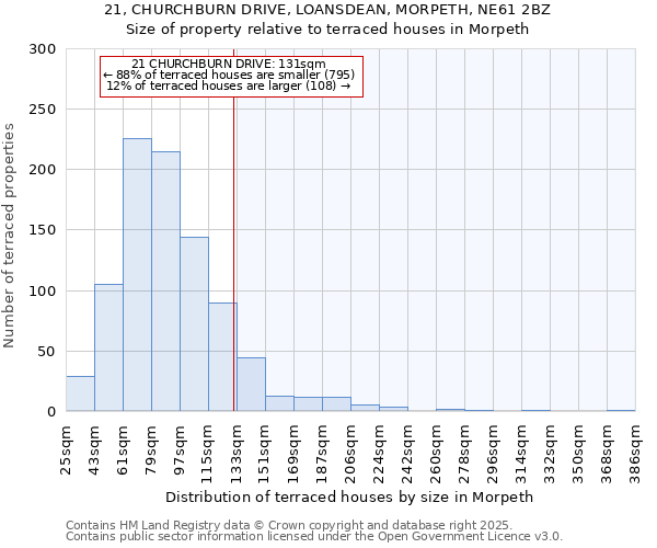 21, CHURCHBURN DRIVE, LOANSDEAN, MORPETH, NE61 2BZ: Size of property relative to terraced houses houses in Morpeth