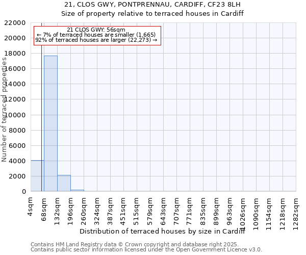 21, CLOS GWY, PONTPRENNAU, CARDIFF, CF23 8LH: Size of property relative to terraced houses houses in Cardiff