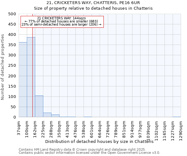 21, CRICKETERS WAY, CHATTERIS, PE16 6UR: Size of property relative to detached houses houses in Chatteris