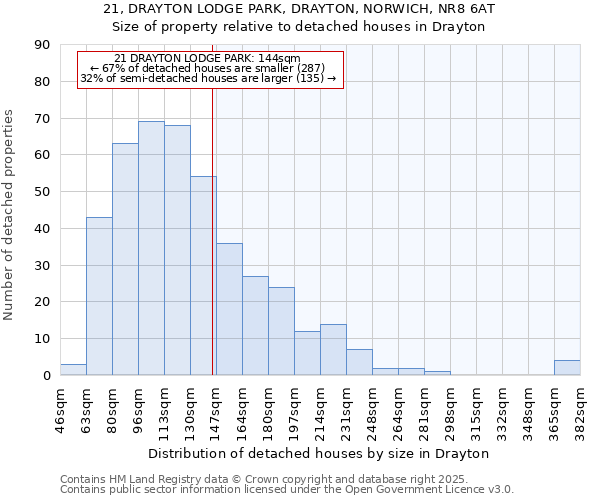 21, DRAYTON LODGE PARK, DRAYTON, NORWICH, NR8 6AT: Size of property relative to detached houses houses in Drayton