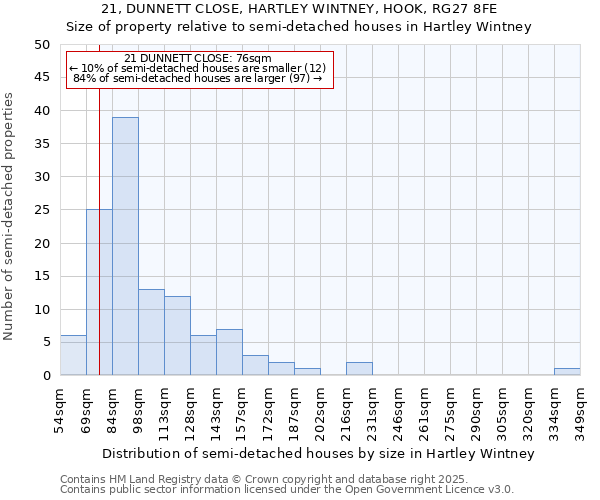 21, DUNNETT CLOSE, HARTLEY WINTNEY, HOOK, RG27 8FE: Size of property relative to semi-detached houses houses in Hartley Wintney