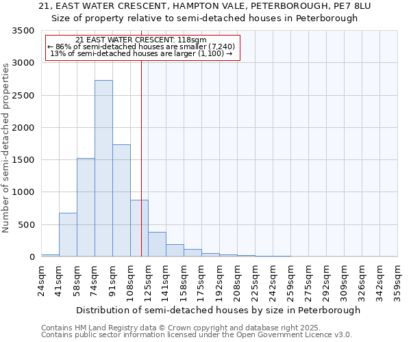 21, EAST WATER CRESCENT, HAMPTON VALE, PETERBOROUGH, PE7 8LU: Size of property relative to semi-detached houses houses in Peterborough