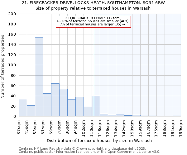 21, FIRECRACKER DRIVE, LOCKS HEATH, SOUTHAMPTON, SO31 6BW: Size of property relative to terraced houses houses in Warsash