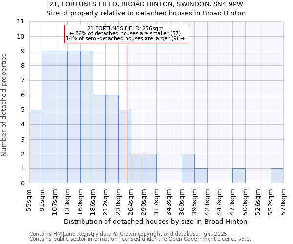 21, FORTUNES FIELD, BROAD HINTON, SWINDON, SN4 9PW: Size of property relative to detached houses houses in Broad Hinton