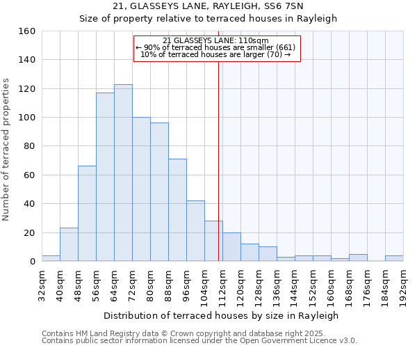 21, GLASSEYS LANE, RAYLEIGH, SS6 7SN: Size of property relative to terraced houses houses in Rayleigh