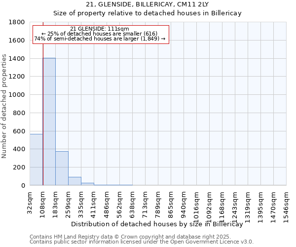 21, GLENSIDE, BILLERICAY, CM11 2LY: Size of property relative to detached houses houses in Billericay