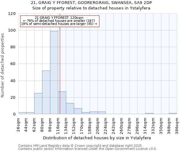 21, GRAIG Y FFOREST, GODRERGRAIG, SWANSEA, SA9 2DP: Size of property relative to detached houses houses in Ystalyfera