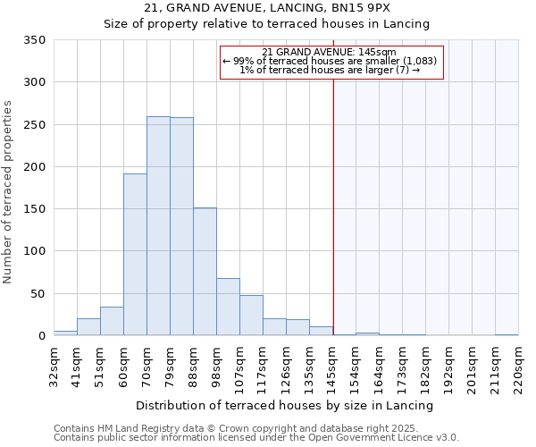 21, GRAND AVENUE, LANCING, BN15 9PX: Size of property relative to terraced houses houses in Lancing