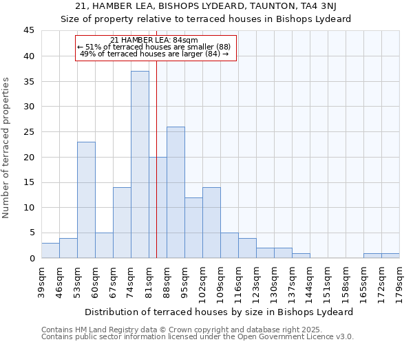 21, HAMBER LEA, BISHOPS LYDEARD, TAUNTON, TA4 3NJ: Size of property relative to terraced houses houses in Bishops Lydeard