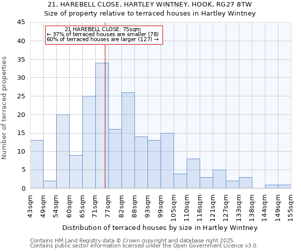 21, HAREBELL CLOSE, HARTLEY WINTNEY, HOOK, RG27 8TW: Size of property relative to terraced houses houses in Hartley Wintney