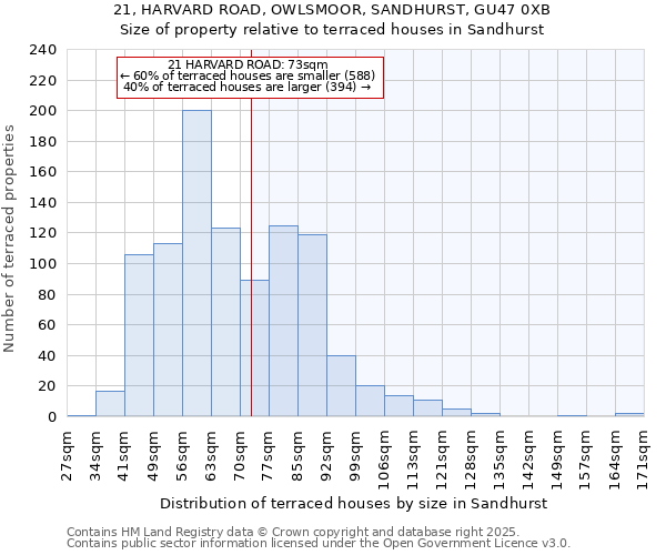 21, HARVARD ROAD, OWLSMOOR, SANDHURST, GU47 0XB: Size of property relative to terraced houses houses in Sandhurst